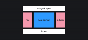 Grid-сетка для Angular