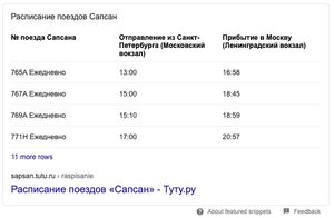 Сниппет с таблицей расписания поездов на странице поисковой выдачи Google