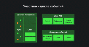 Основные участники Event loop