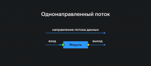 У данных всегда есть направление и оно не меняется